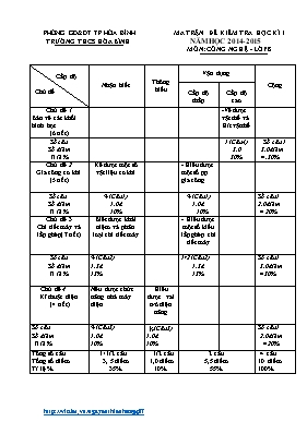 Đề kiểm tra học kì I năm học 2014 - 2015 môn Công nghệ ớp 8